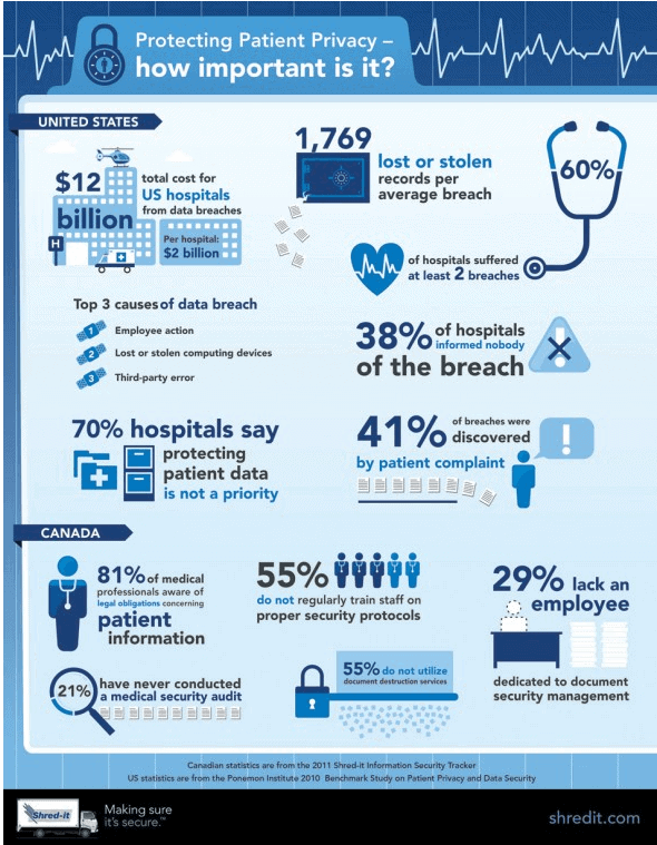 The Implementation Of The Patient Protection And