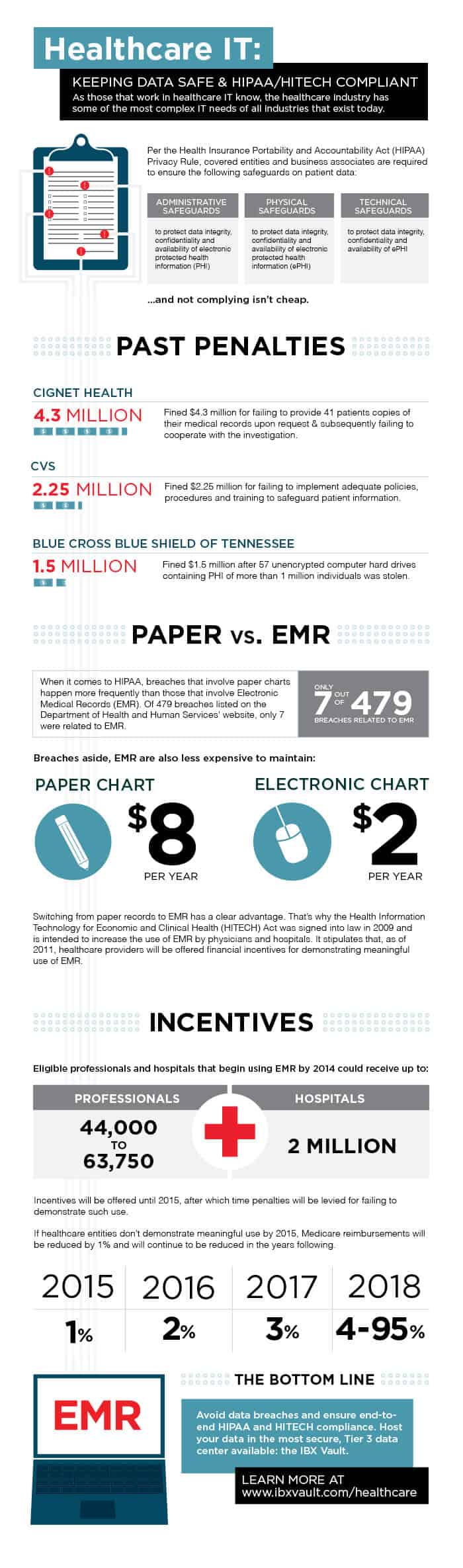 Paper Electronic Records Health Vs Charts