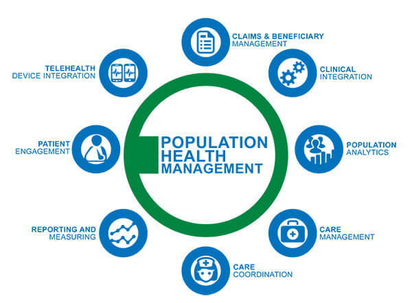 Transform Your Practice How Population Health Can Help You And Your 