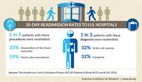 readmission-rates-what-you-need-to-know-and-how-to-improve-your-own