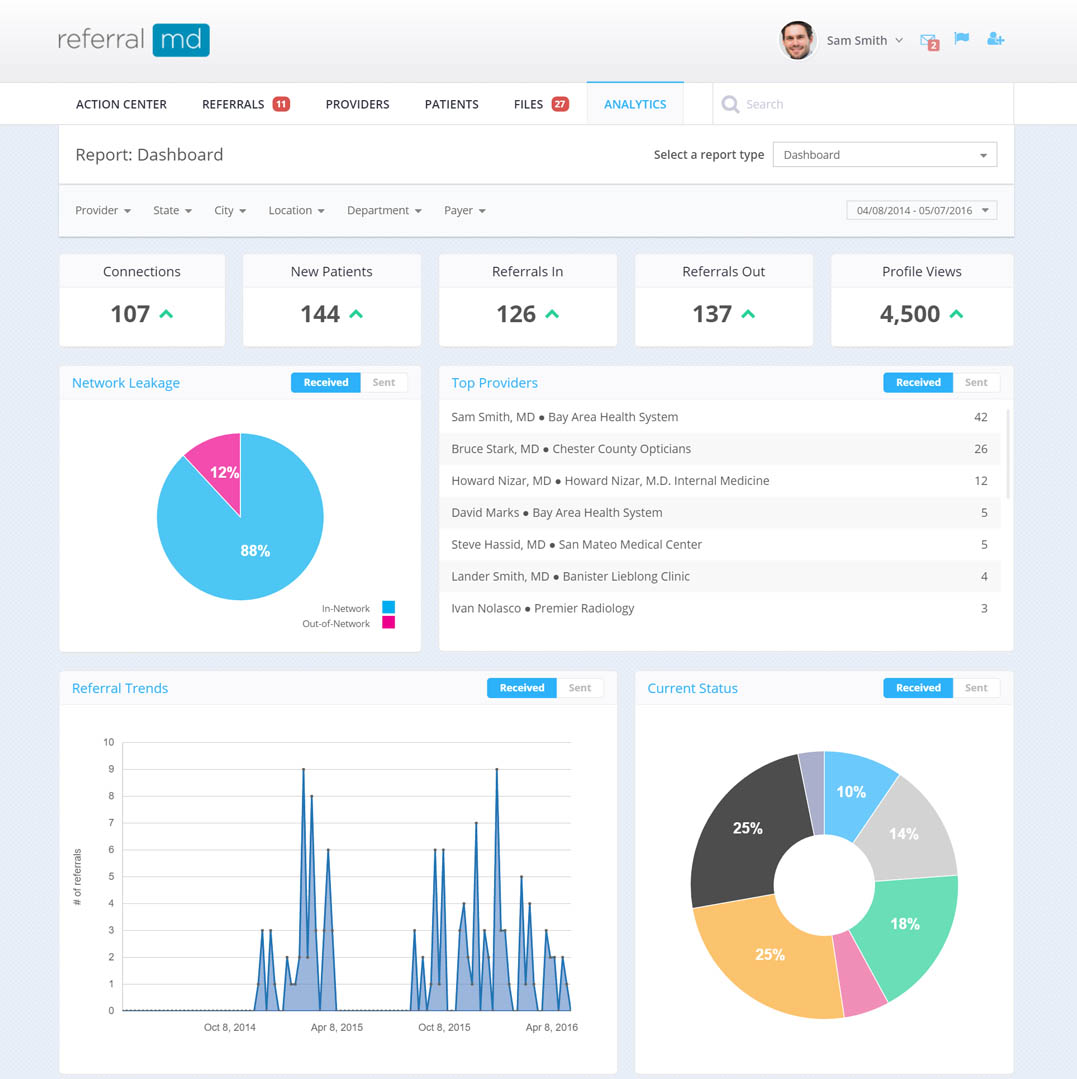 Reduce Patient Referral Leakage with Better Network Tracking