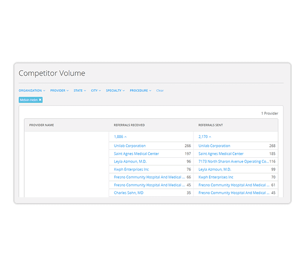 Understand Competitor's Referral Patterns