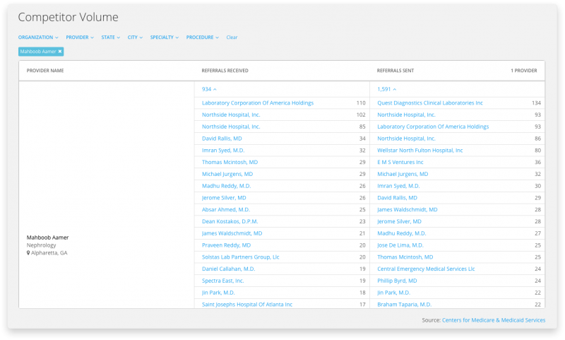 Understand Competitor's Referral Patterns