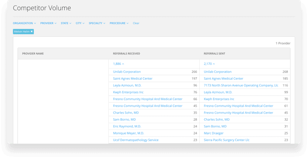 Competitor Volume Report