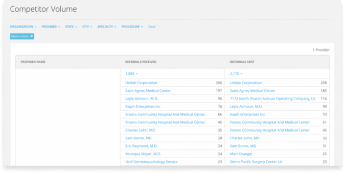 Competitor Volume Report