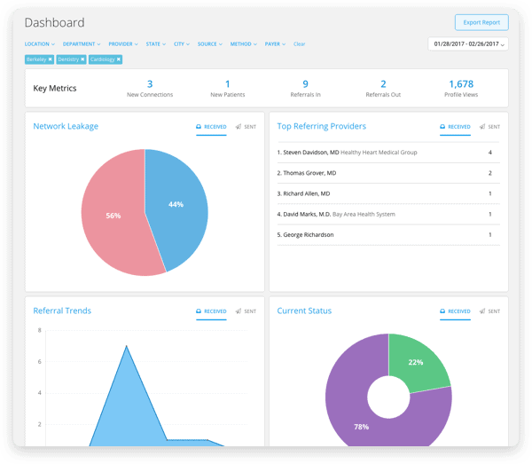 Referral Dashboard Report