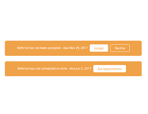 Automated Feedback Loop