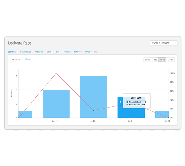 Referral Leakage Report