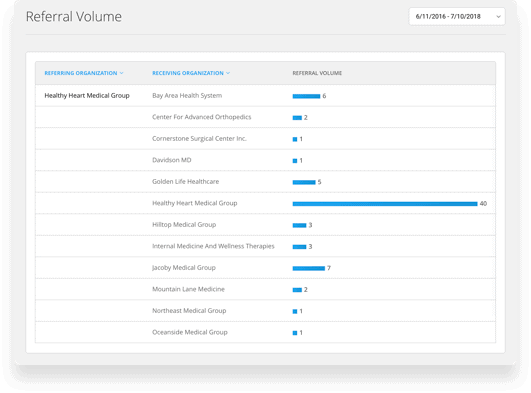 Referral Volume