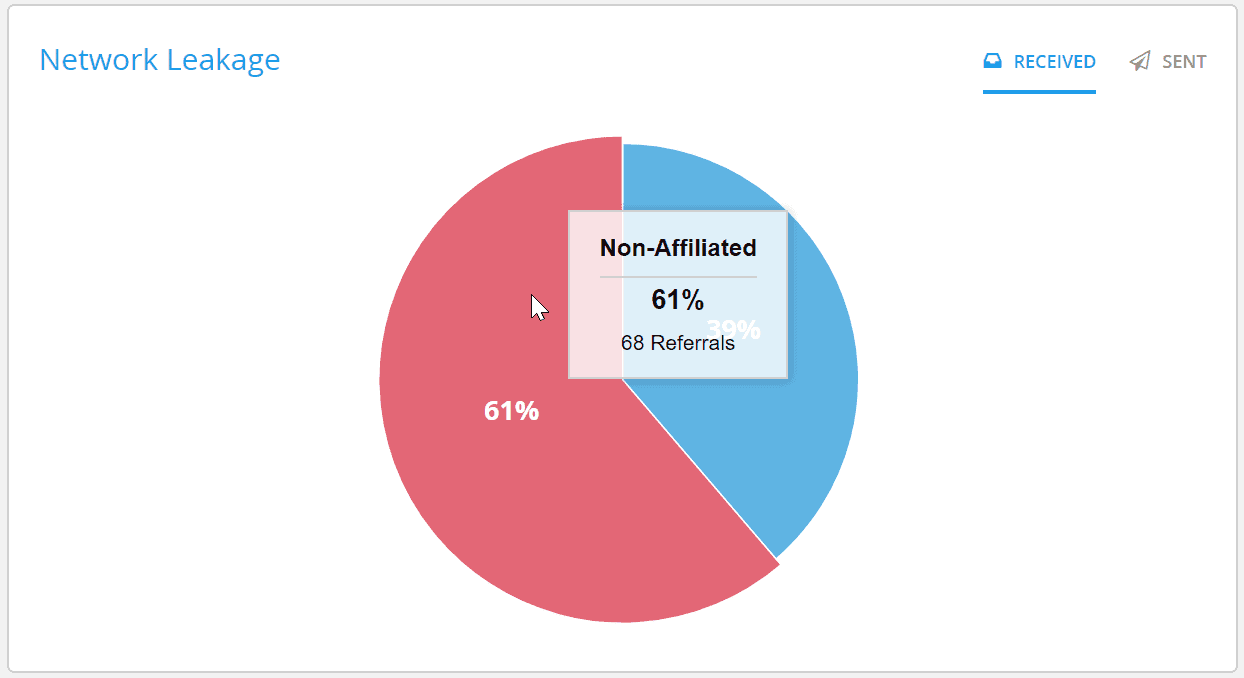 Real-Time Analytics