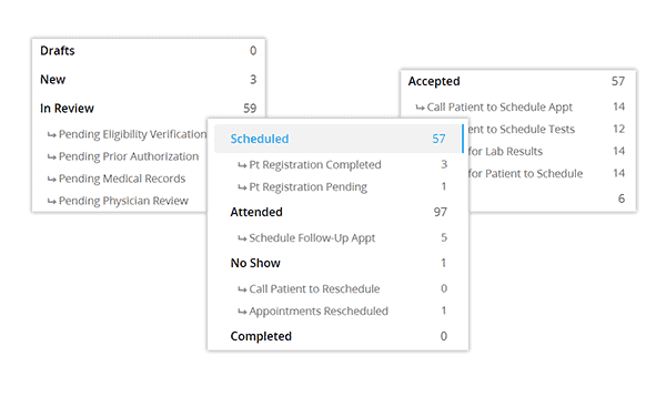 Patient Journey Tracking