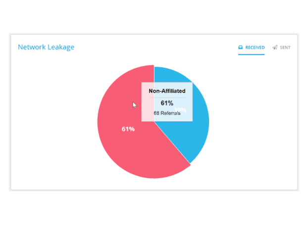 Real-Time Analytics