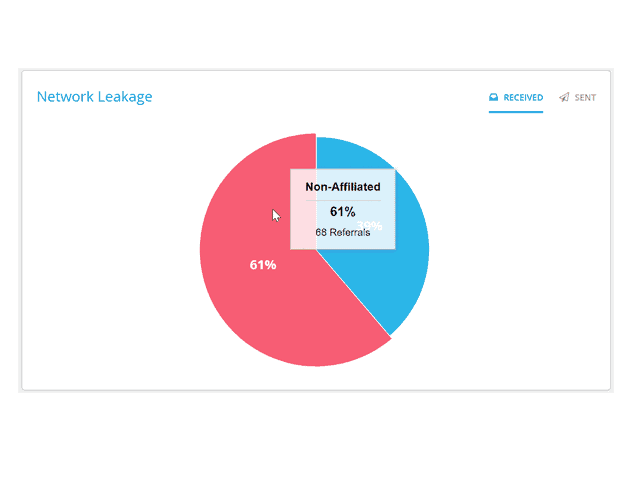 Real-Time Analytics