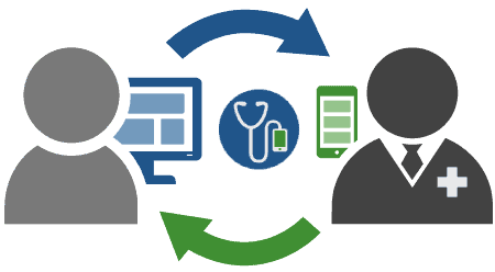 The True Cost of Poorly Managed Physician Referrals