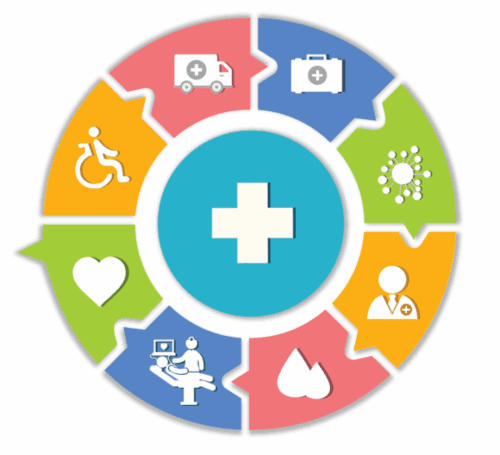Accurate information for personalized, value-based care