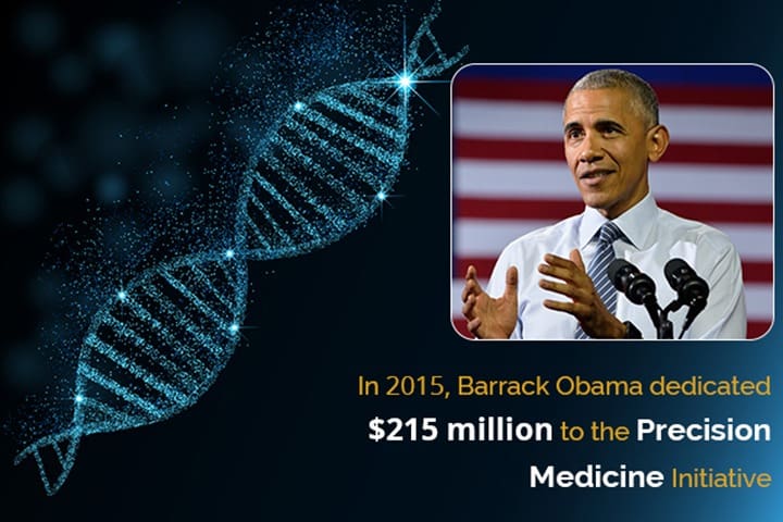 Barrack Obama dedicated $215 million to the Precision Medicine