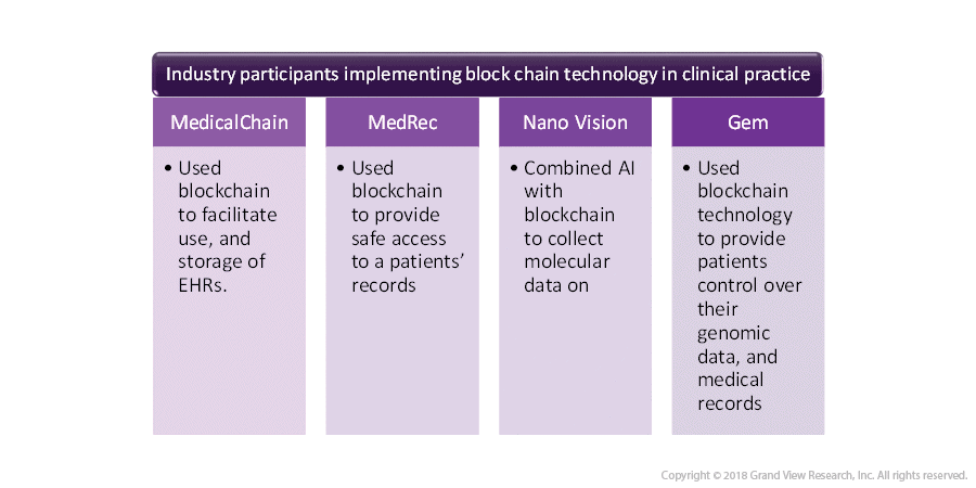 10 What will be the Healthcare Trends of 2019?