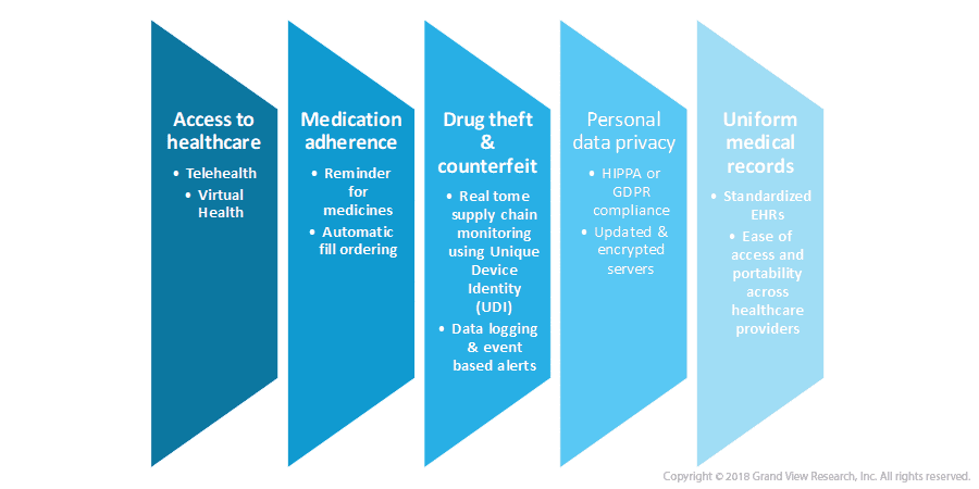 6 What will be the Healthcare Trends of 2019?