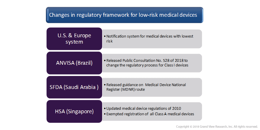 8 What will be the Healthcare Trends of 2019?