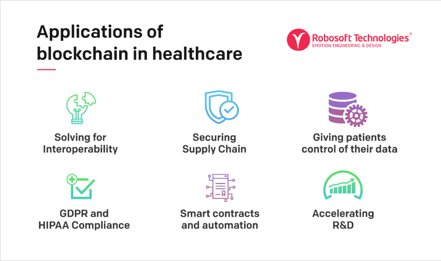 blockchain-blog-image-1 Can Blockchain Technology Reshape the Healthcare Industry?