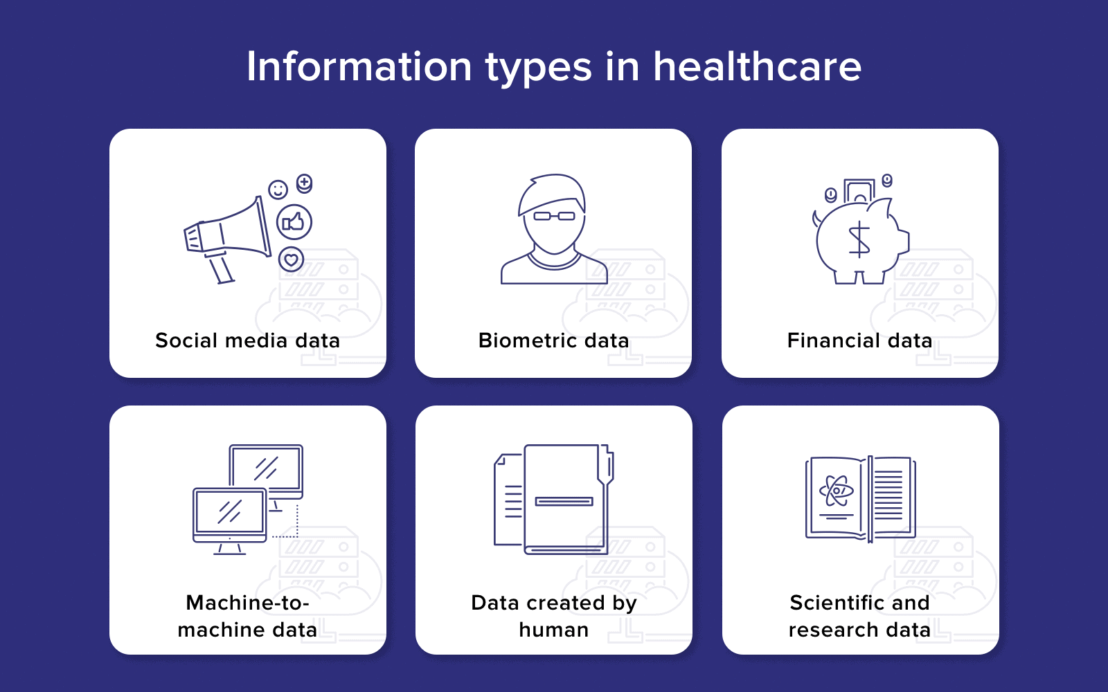 information-types-in-healthcare Big Data in Healthcare: 7 Use Cases
