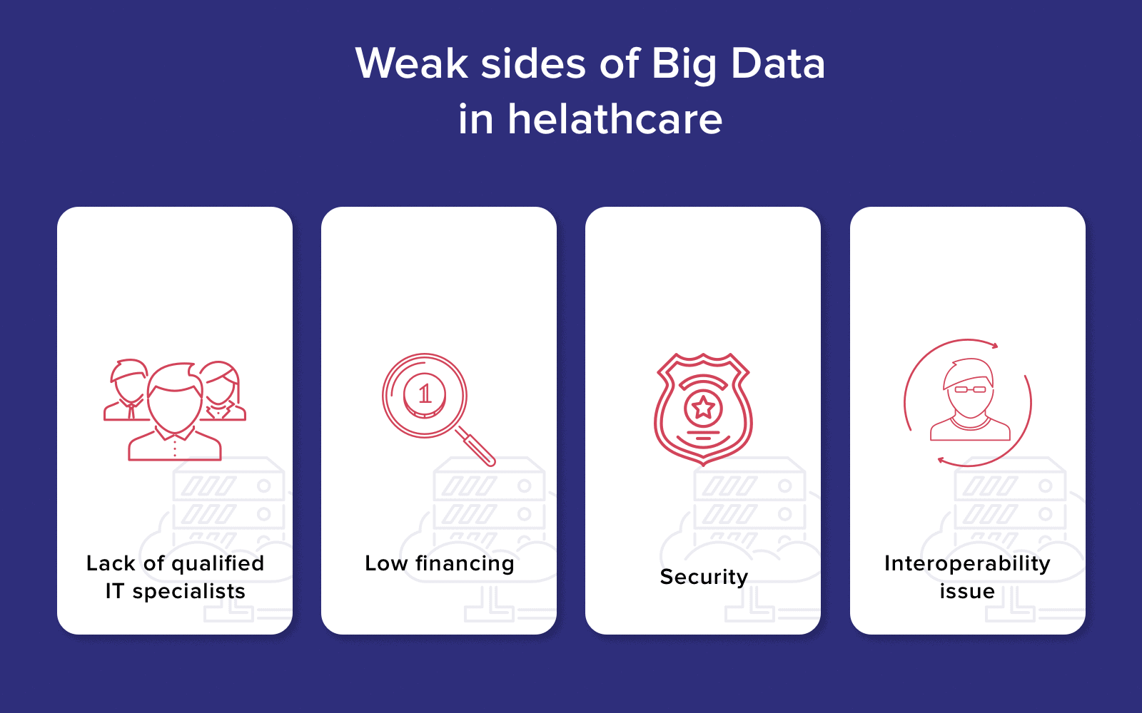 weak-sides-of-big-data-in-healthcare Big Data in Healthcare: 7 Use Cases
