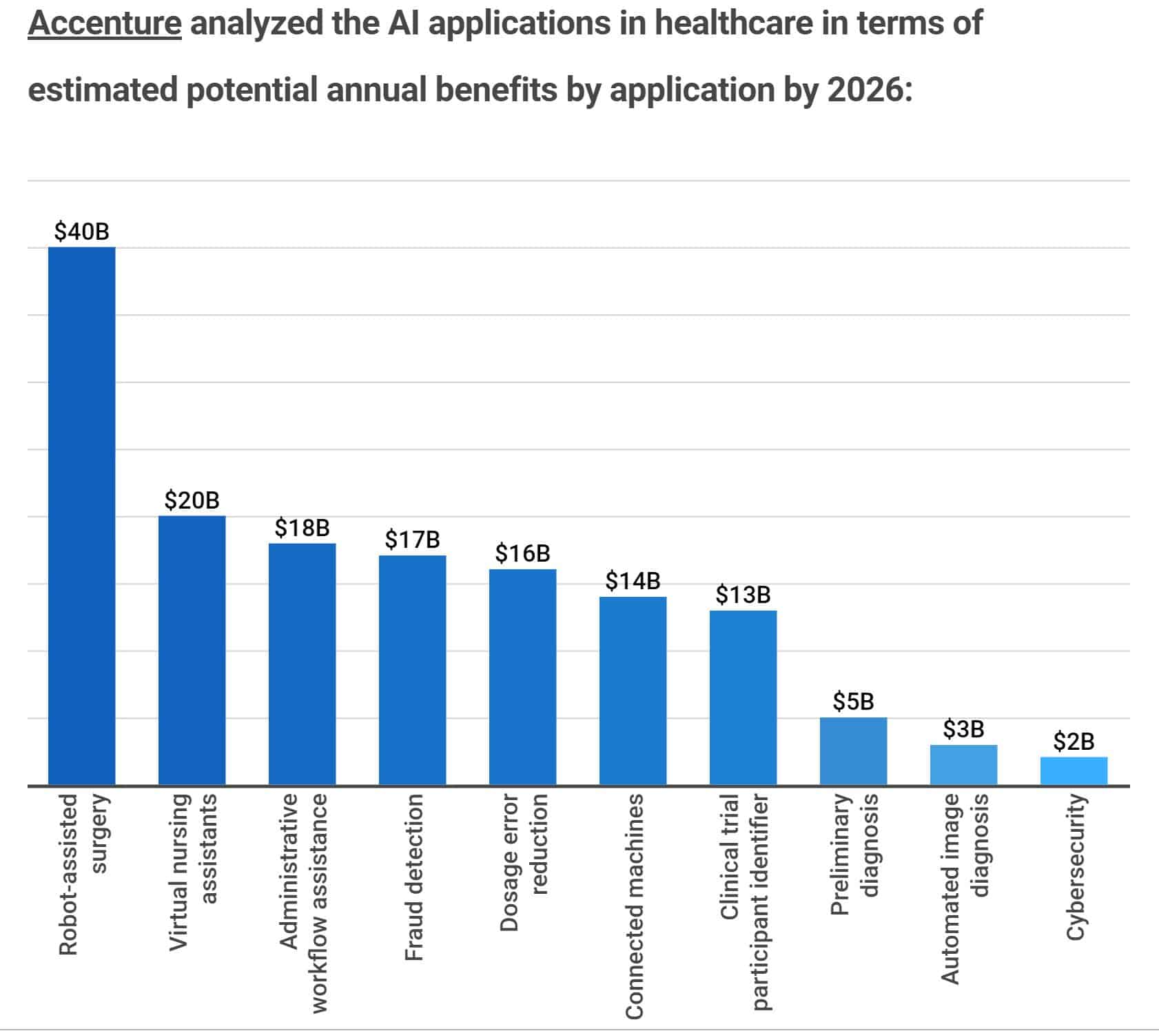 10-powerful-examples-of-ai-used-in-healthcare-today-laptrinhx-news